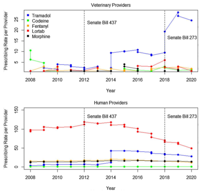 Courtesy of Hendricks et al. 2021