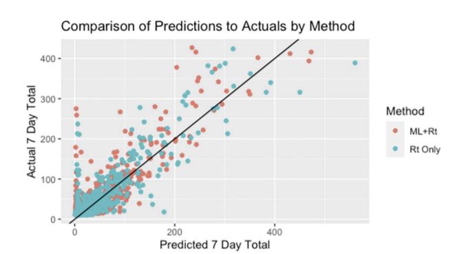 Price et al. 2021