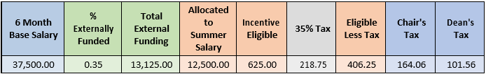 example in table form for the above text