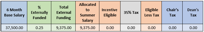 example in table form for the above text