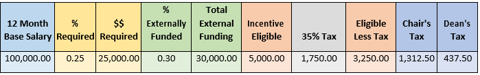 example 1 in table form for the above text