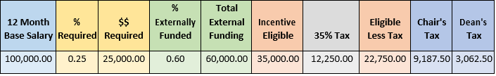 example 2 in table form of the above text