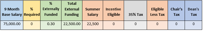 example 3 in table form of the above text