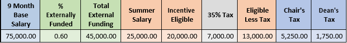 example 4 in table form of the above text