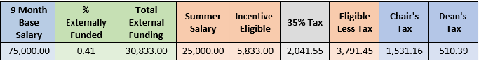 example 5 in table form of the above text