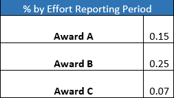 example of the above text in table form