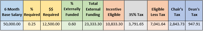 example of the above text in table form